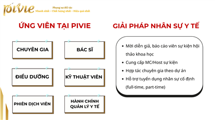 Case Study: Năng lực Tuyển Dụng Nhân Sự Y Tế chuyên nghiệp Từ Pivie
